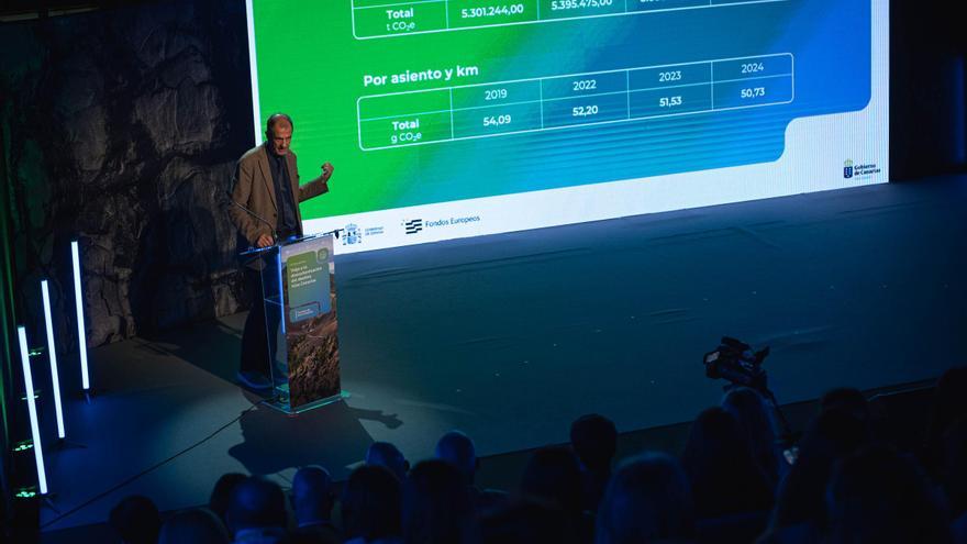 turystyka zrównoważona Wyspy Kanaryjskie