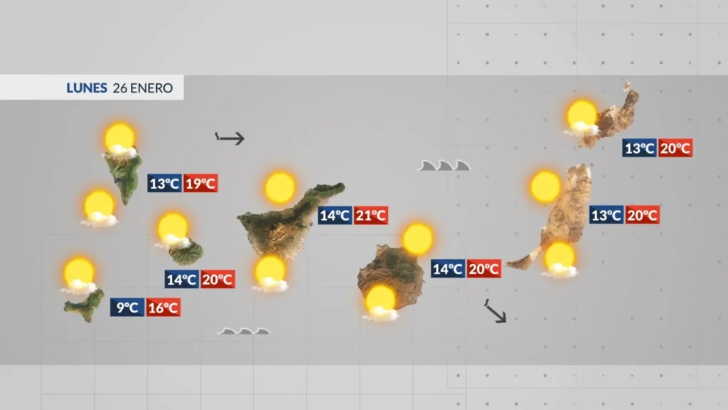 poniedzialek stabilna pogoda chlodne poranki wyspy kanaryjskie
