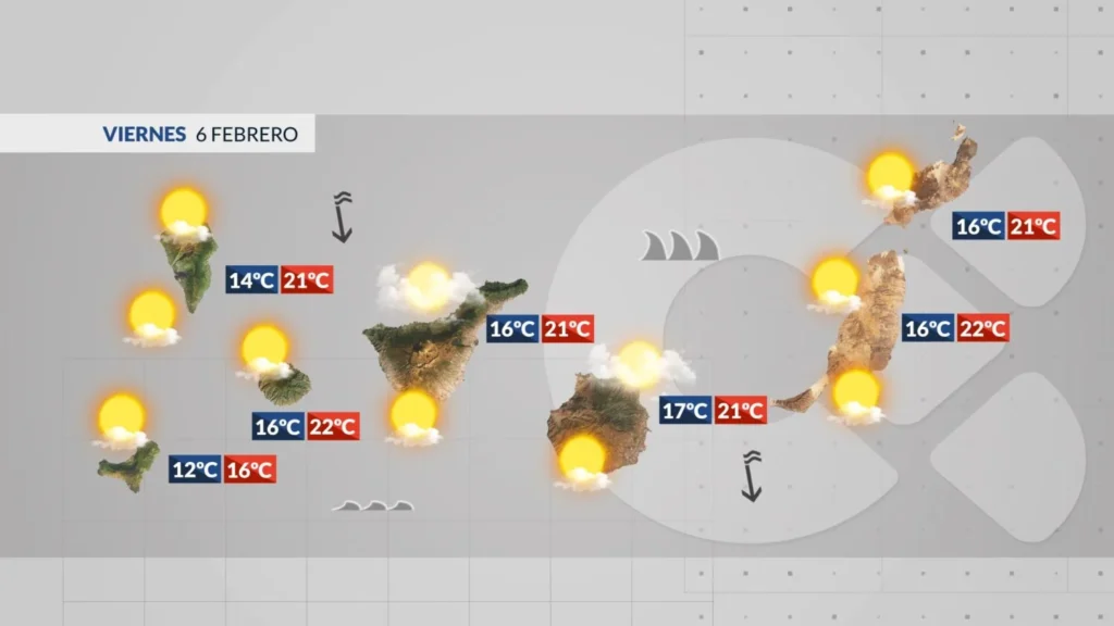 pogoda wyspy kanaryjskie 6 lutego 2026 fale