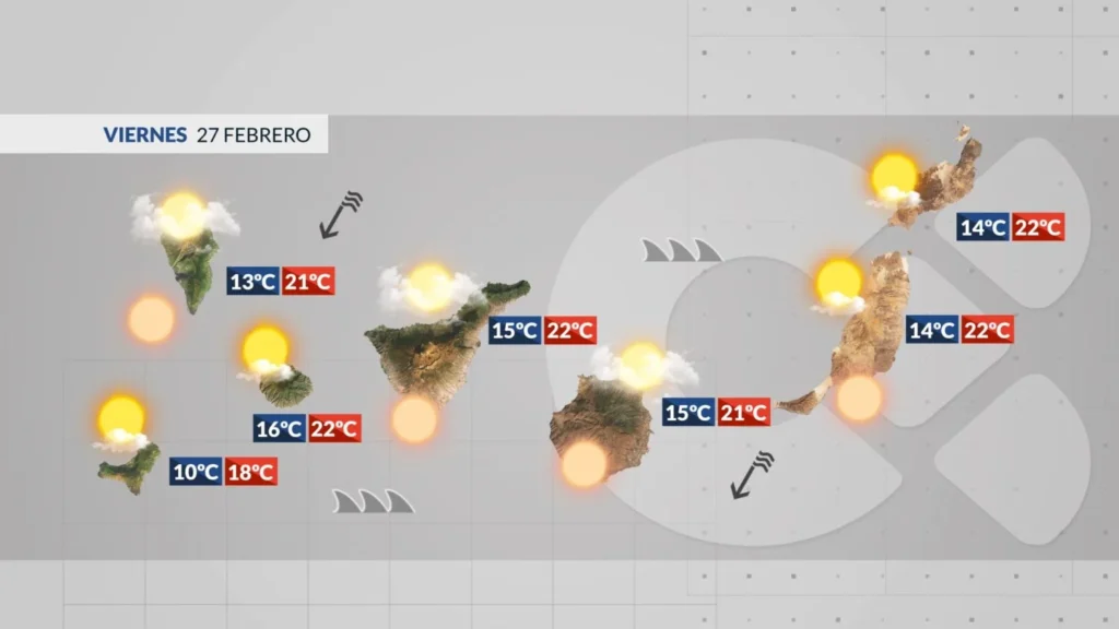 pogoda wyspy kanaryjskie piatek wiatr kalima