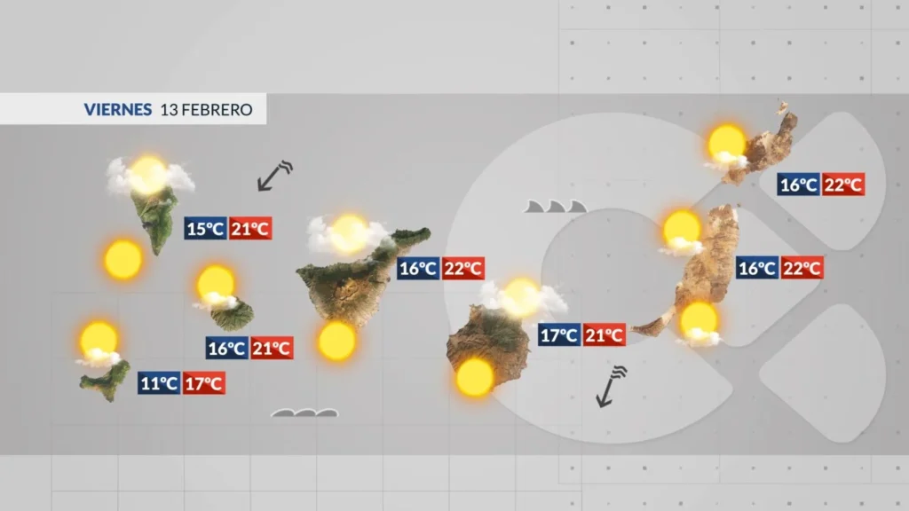 pogoda wyspy kanaryjskie piatek wiatr temperatury luty 2026