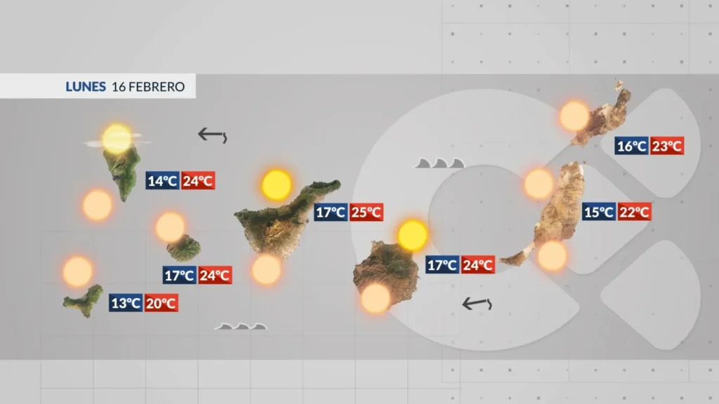 poniedzialek pogoda wyspy kanaryjskie slonce kalima