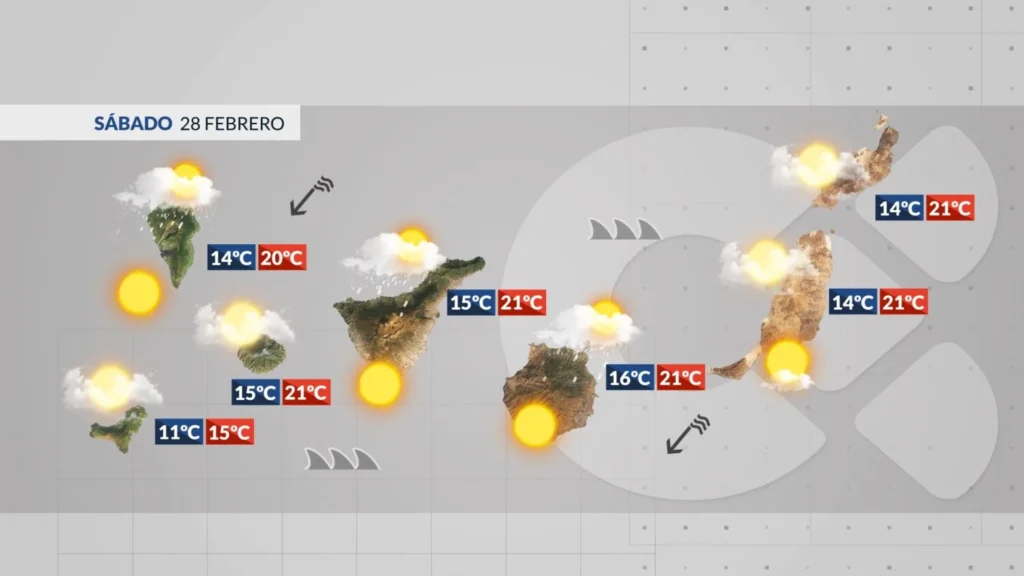 sobota wiatr chmury polnocy wysoka fala atlantyk