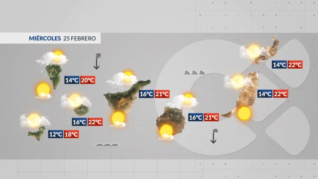 sroda powrot chlodow deszczu na polnocy wysp