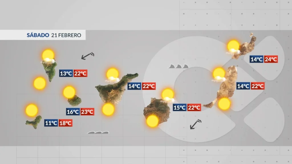 weekend pogoda wyspy kanaryjskie slonce kalima luty 2026