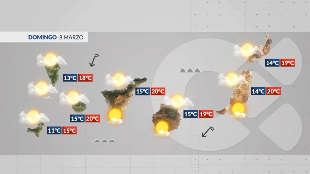 niedziela chlod silny wiatr wzburzony atlantyk wyspy