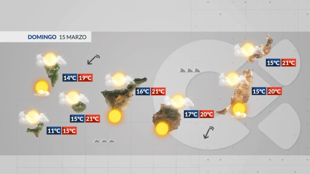 niedziela umiarkowany wiatr pasatowy wzburzony atlantyk