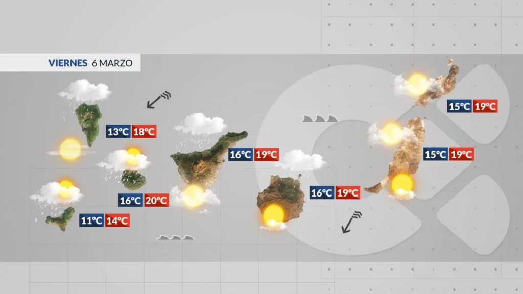 piatek deszcz i silny wiatr na wyspach kanaryjskich