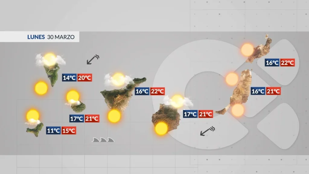 pogoda wyspy kanaryjskie 30 marca 2026 wiatr kalima