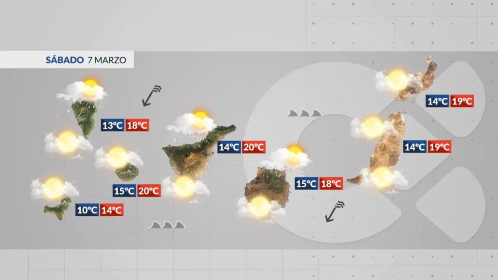 sobota pogoda wyspy kanaryjskie wiatr fale