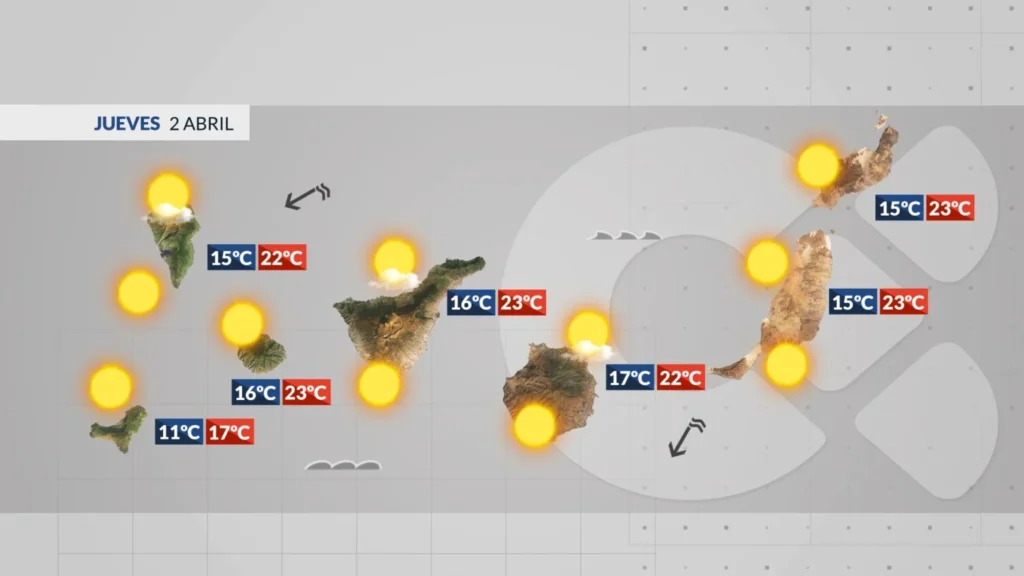 czwartek kalima ustepuje slonce wraca na wyspy
