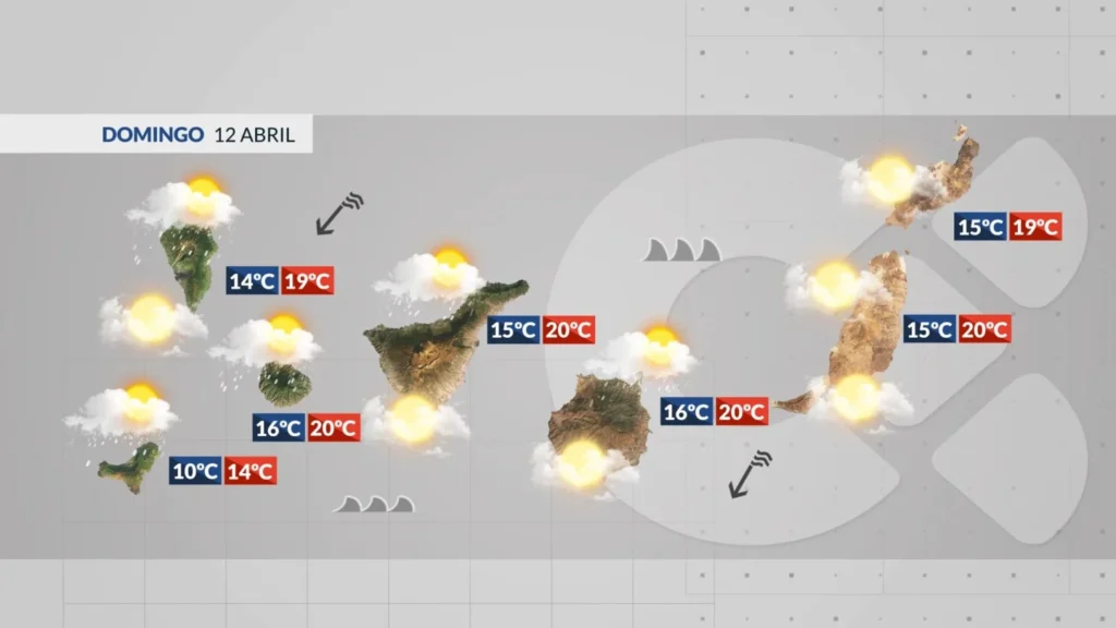 niedziela deszcz wiatr wzburzony atlantyk wyspy kanaryjskie