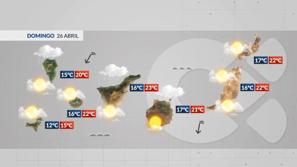 niedziela pochmurno deszcz wilgotny wiatr