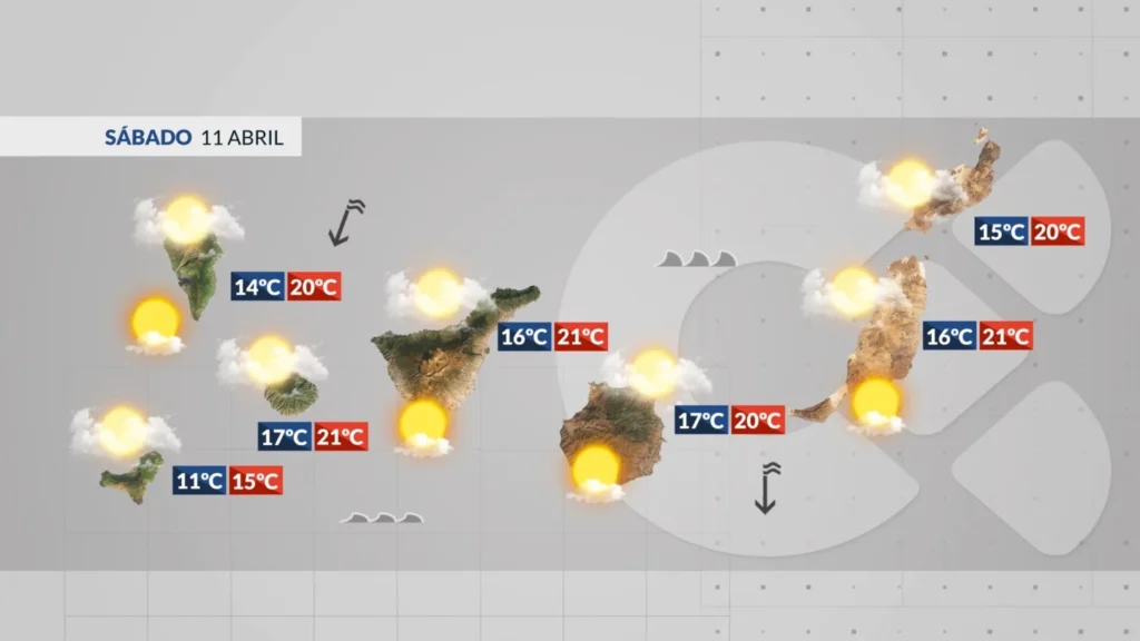 pogoda wyspy kanaryjskie 11 kwietnia 2026 wiatr fale