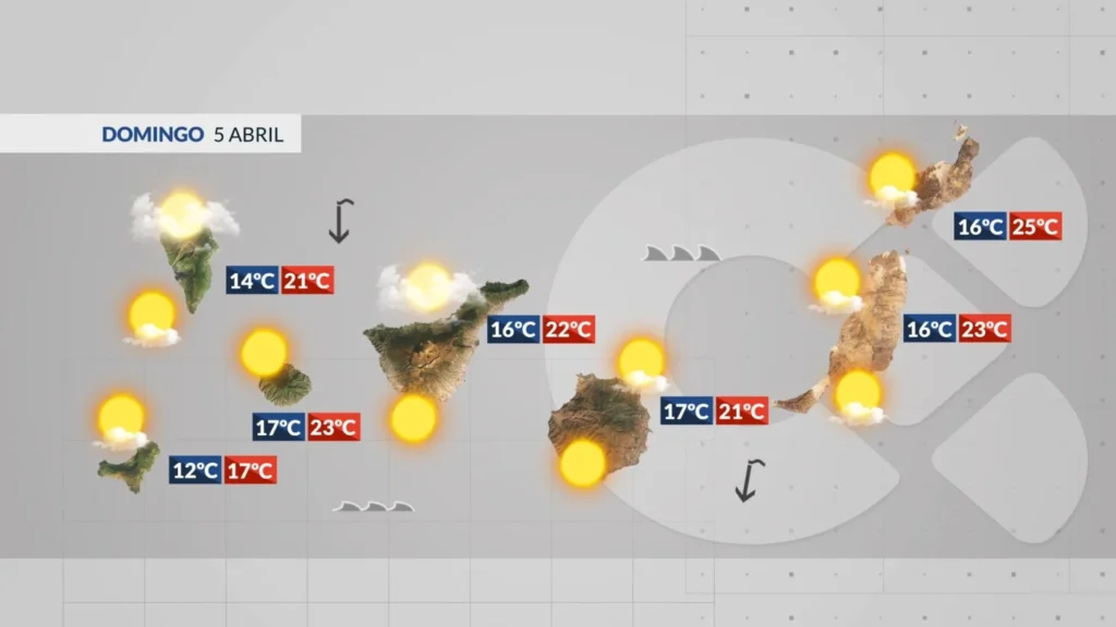 pogoda wyspy kanaryjskie 5 kwietnia 2026