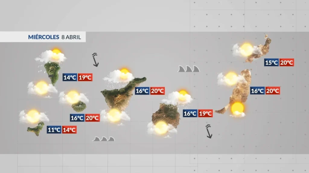 sroda chmury spadek temperatur wysokie fale